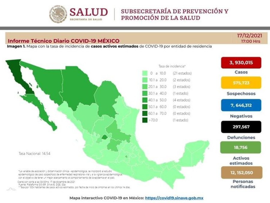 Cifras de covid-19 en México