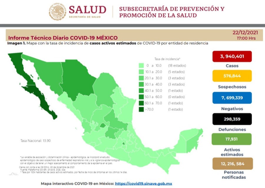 Cifras de coronavirus en México