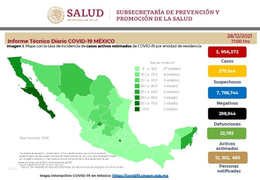Cifras de coronavirus en México