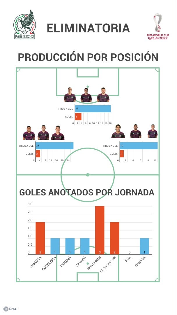 ¿Quién para titular en el Tri?