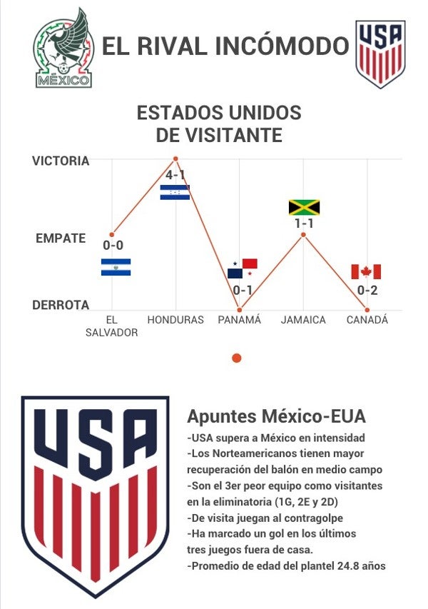 "Estados Unidos de visitante"