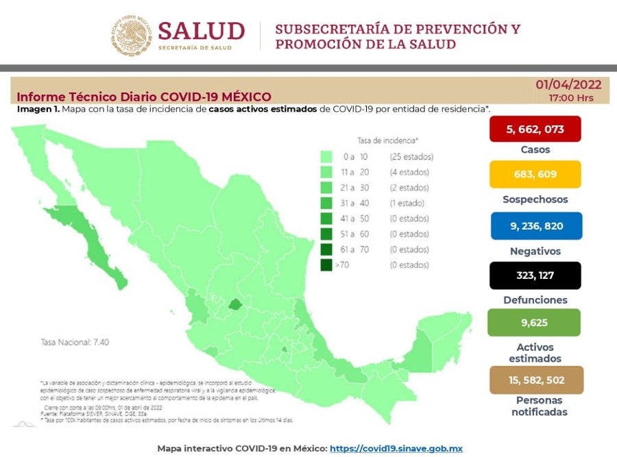 Cifras de covid-19 en México