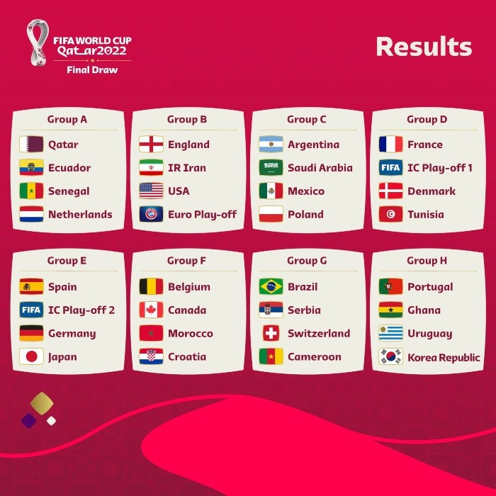 Grupos para Qatar 2022