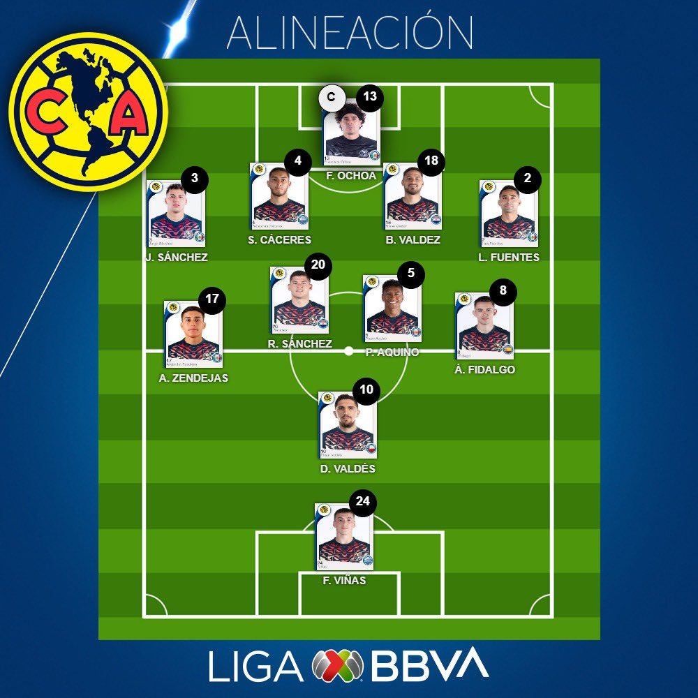 XI del América vs Cruz Azul