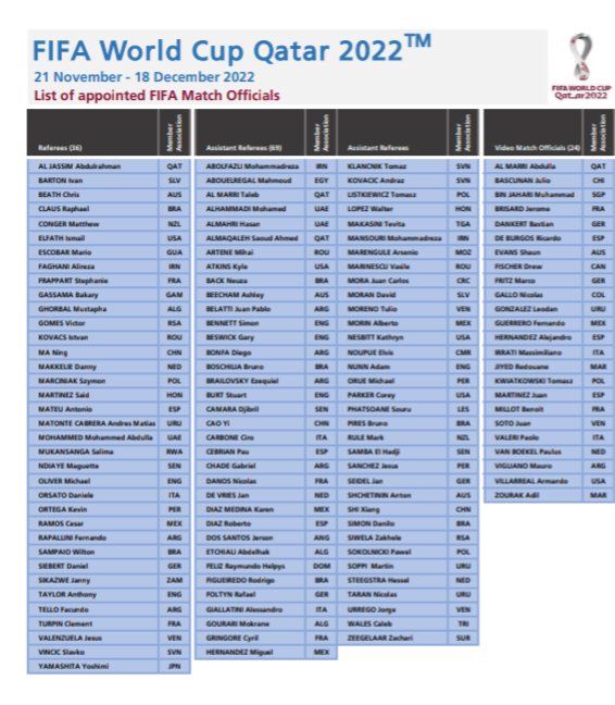 Árbitros designados en la Copa del Mundo de Qatar 2022