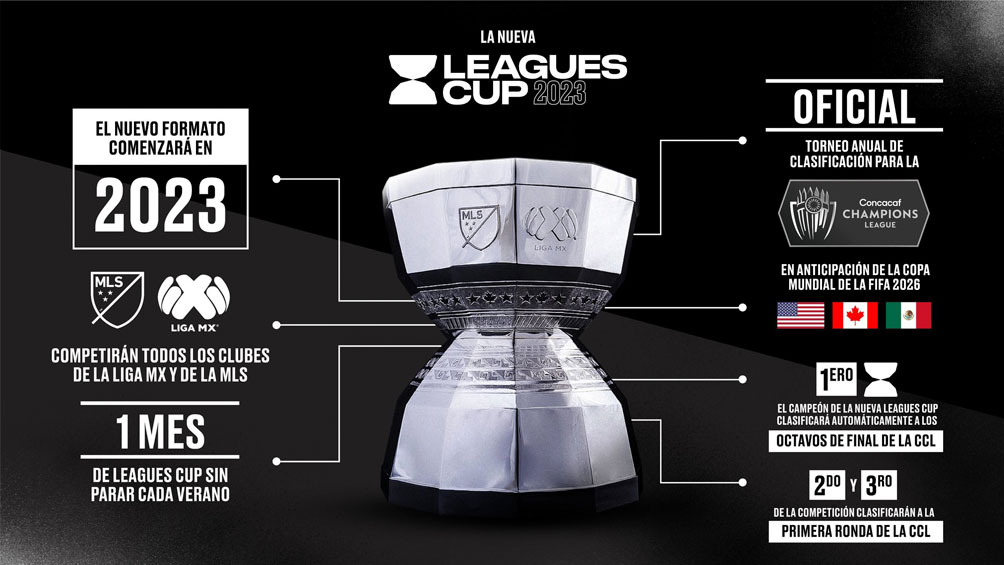 Formato Leagues Cup