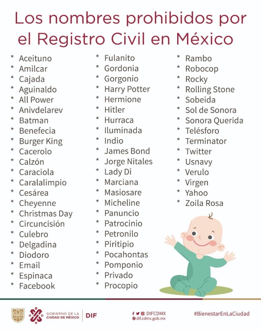 Lista completa de nombres prohibidos en México