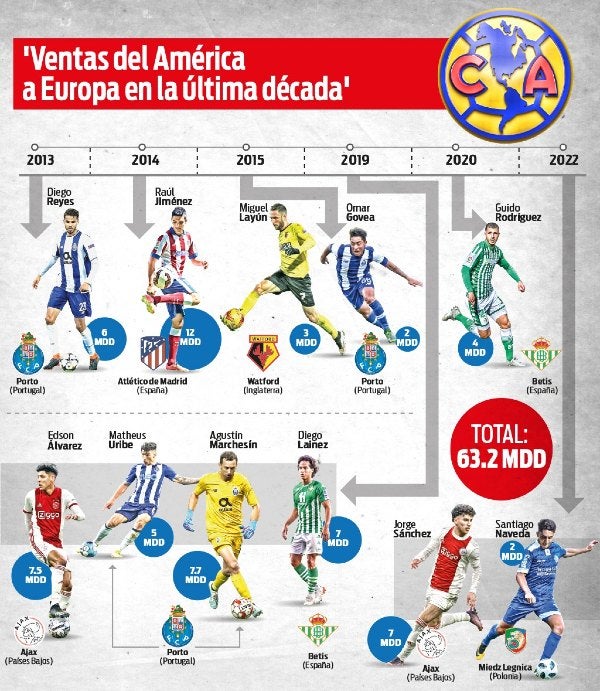 Ventas azulcremas en los últimos años