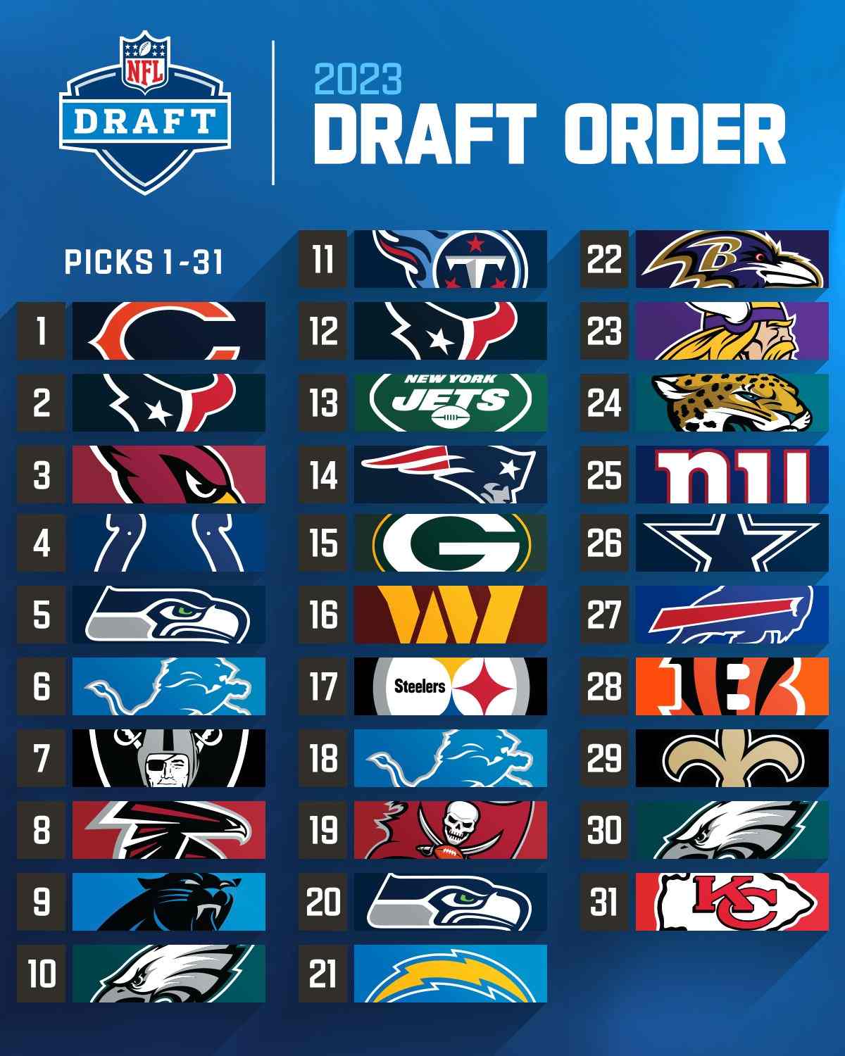 El Draft 2023 de la NFL