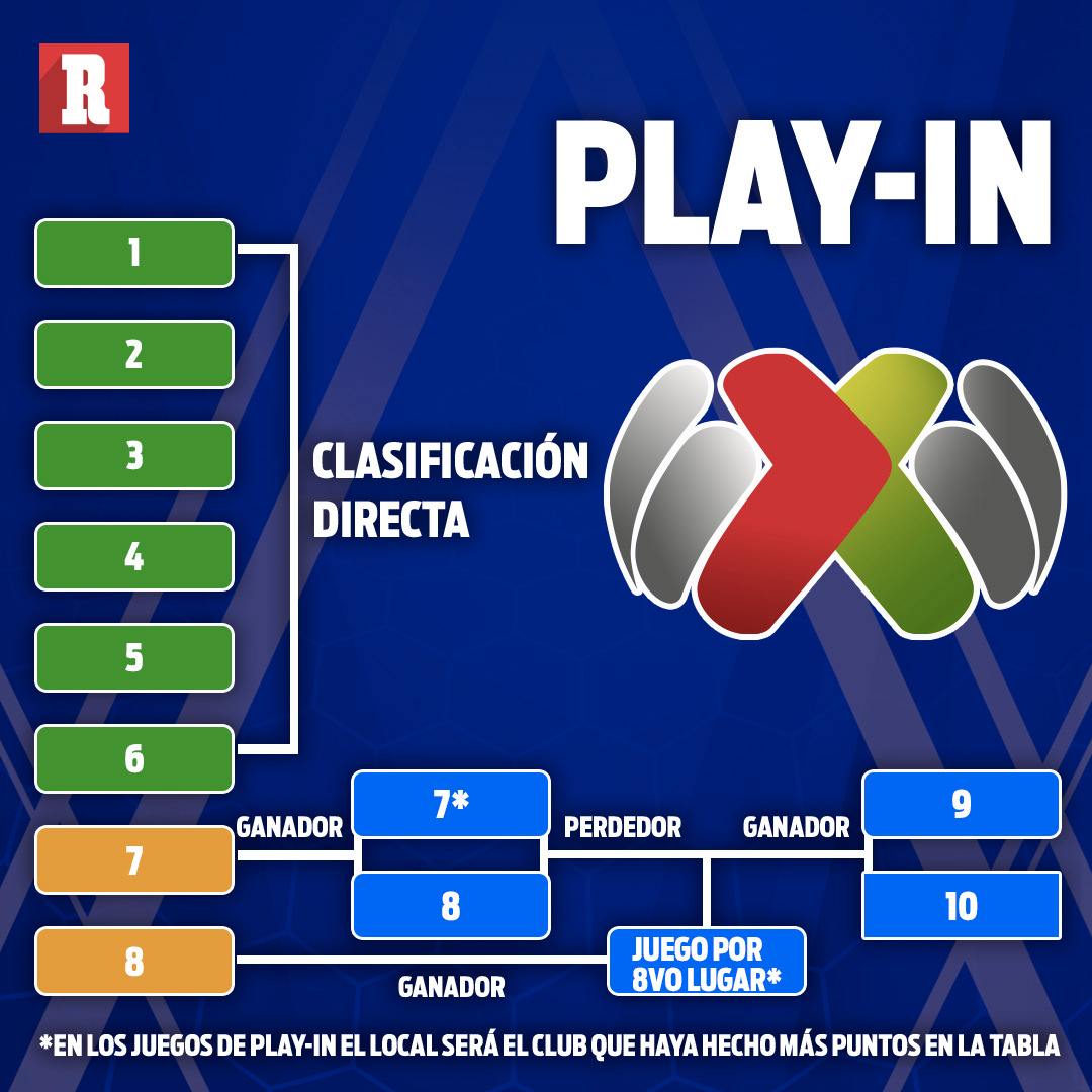 Así será el nuevo formato de la Liguilla en la Liga MX