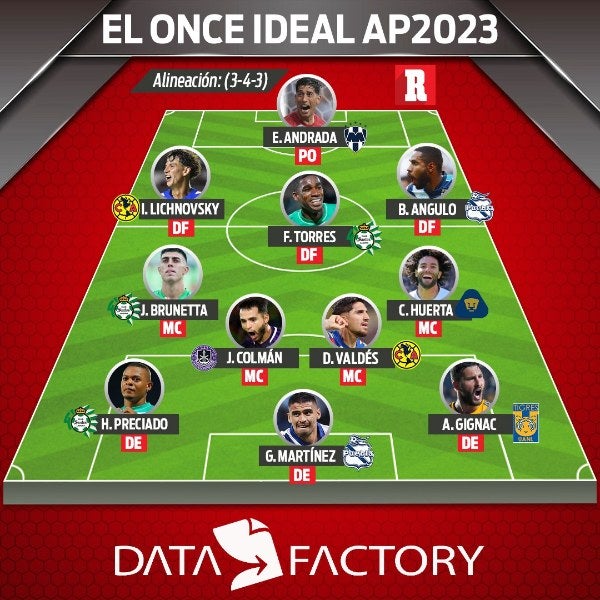 11 ideal de la fase regular del Apertura 2023 