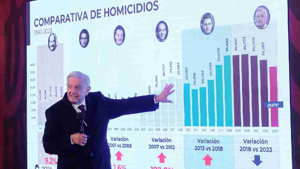 El presidente López Obrador defendió su estrategia mostrando otros datos. 