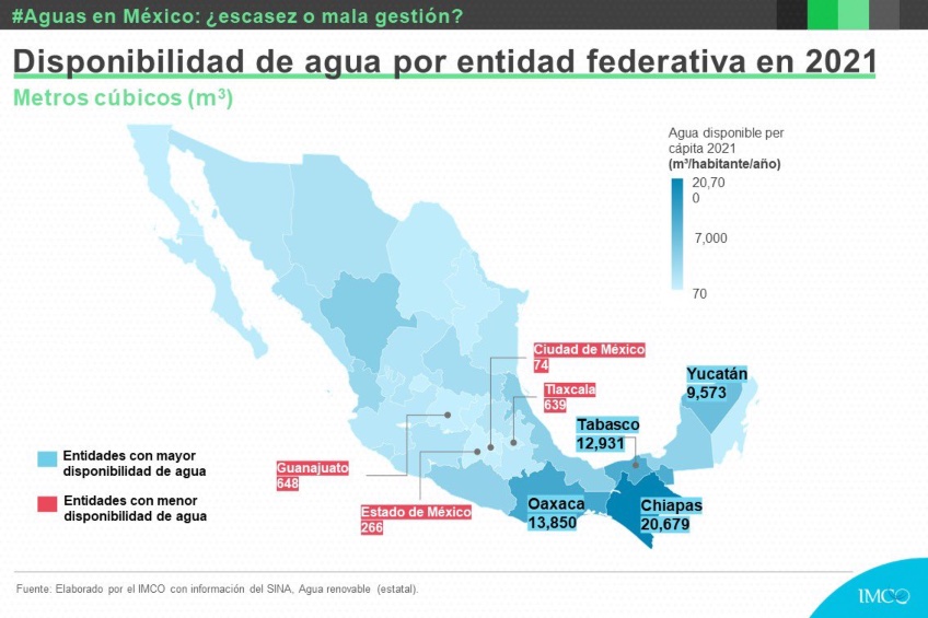 Reporte de agua disponible en México en 2021. 