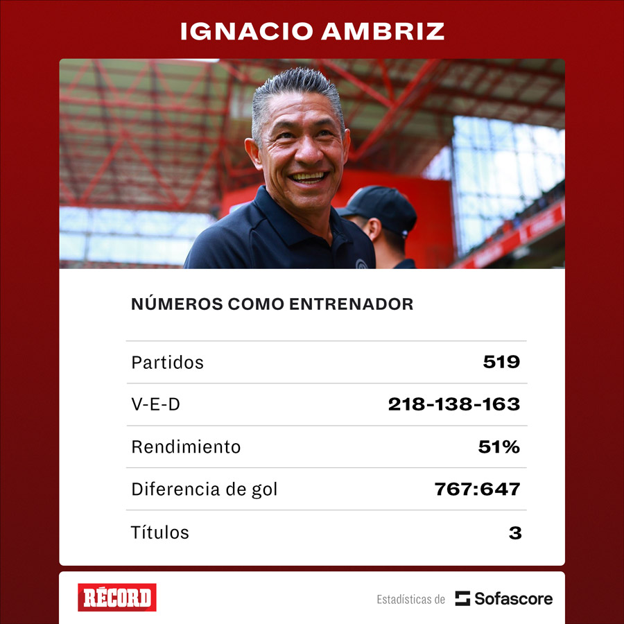 Los números de Ambriz en el futbol mexicano