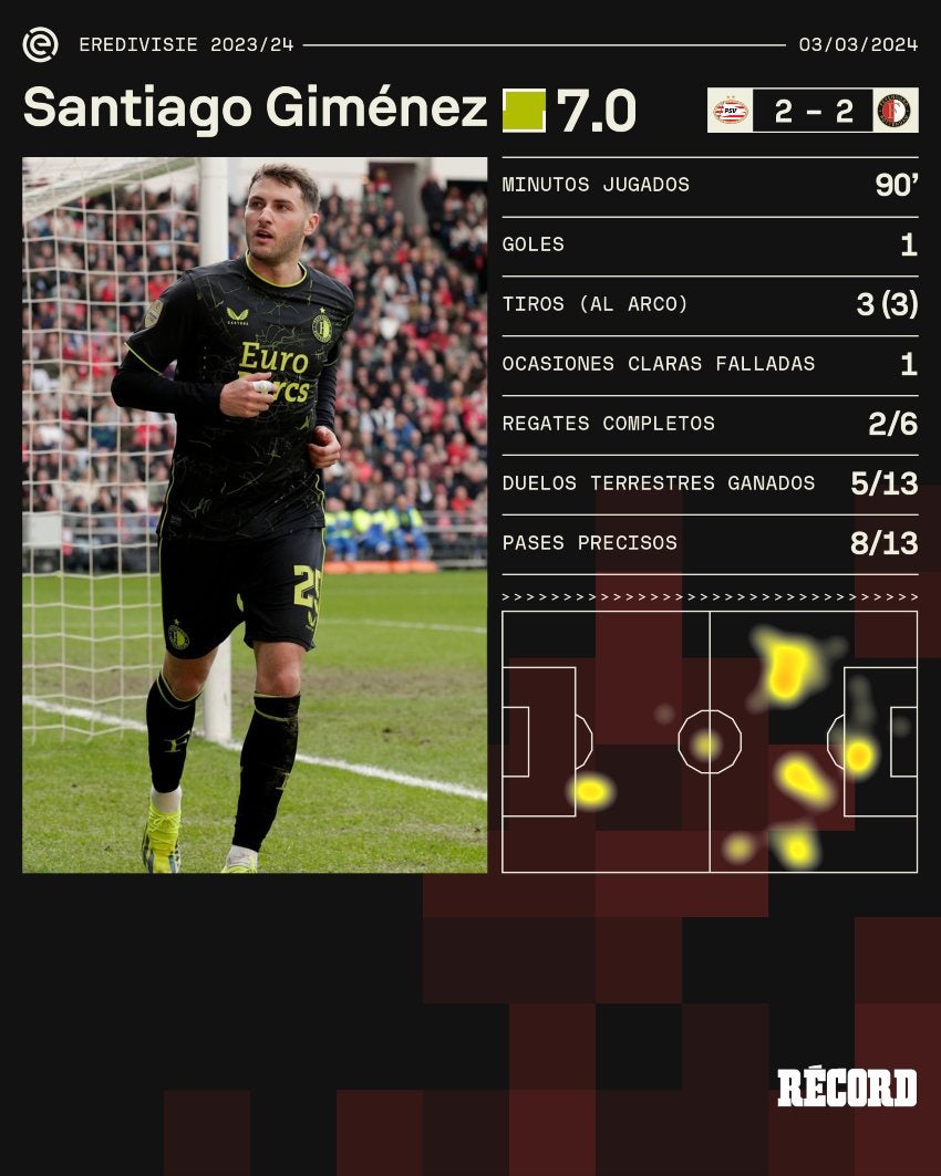 RÉCORD Giménez en las estadísticas de este partido