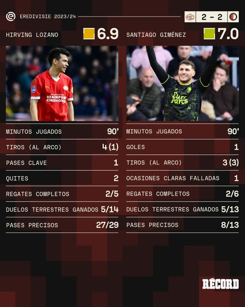 RÉCORD Las estadísticas de los mexicanos en el partido