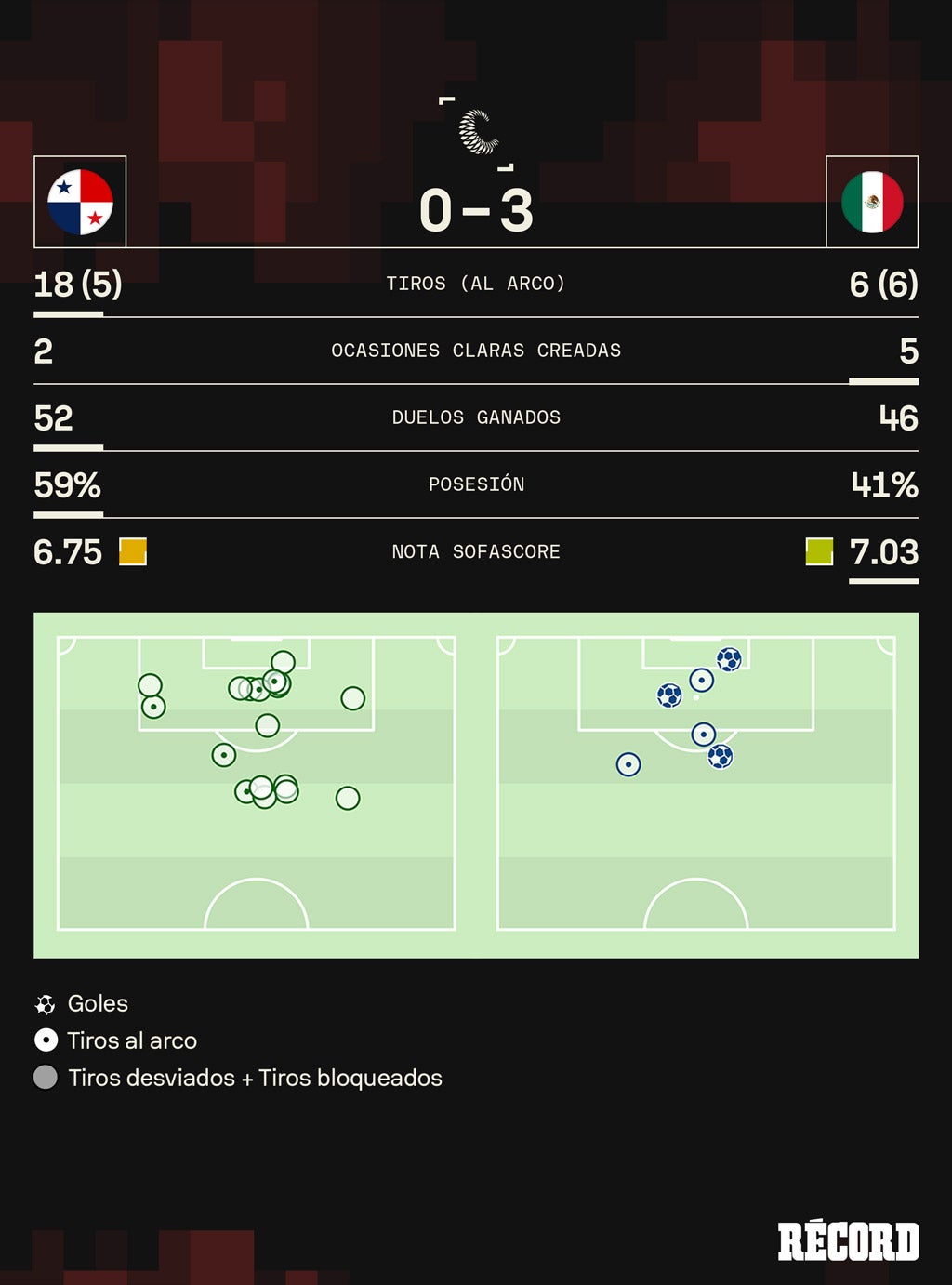 Los números del encuentro