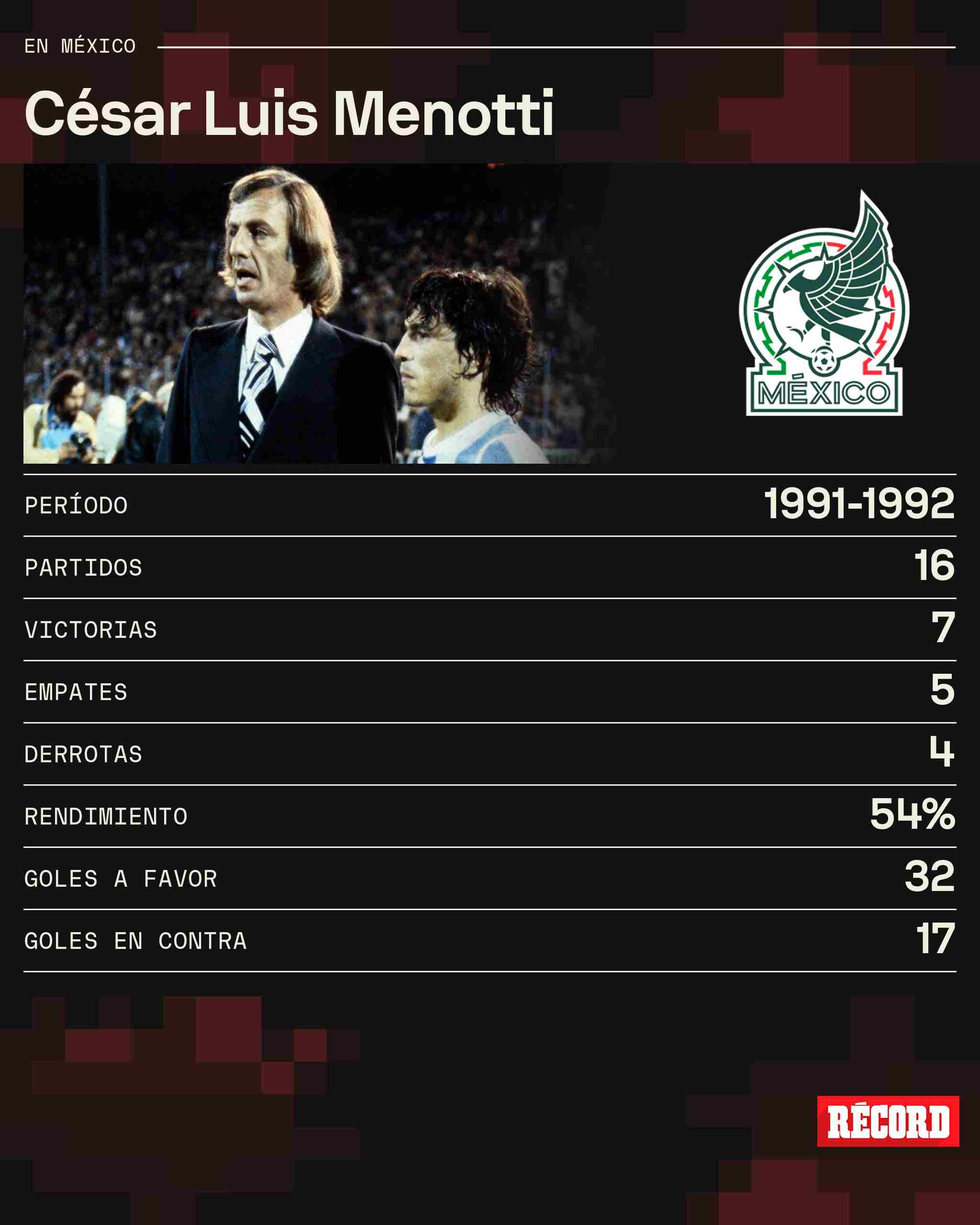 Estadísticas de Menotti en el Tricolor