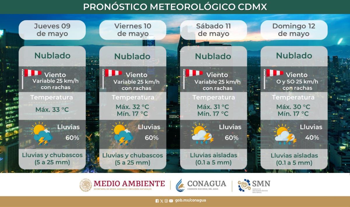 El clima de la Ciudad de México no ayuda a bajar la contaminación.