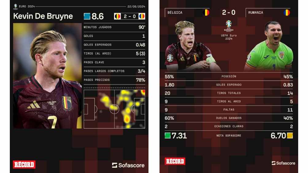 SOFASCORE Datos del partido