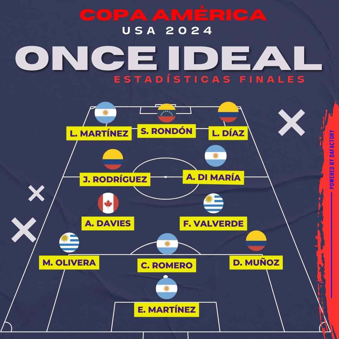 XI de la Copa América