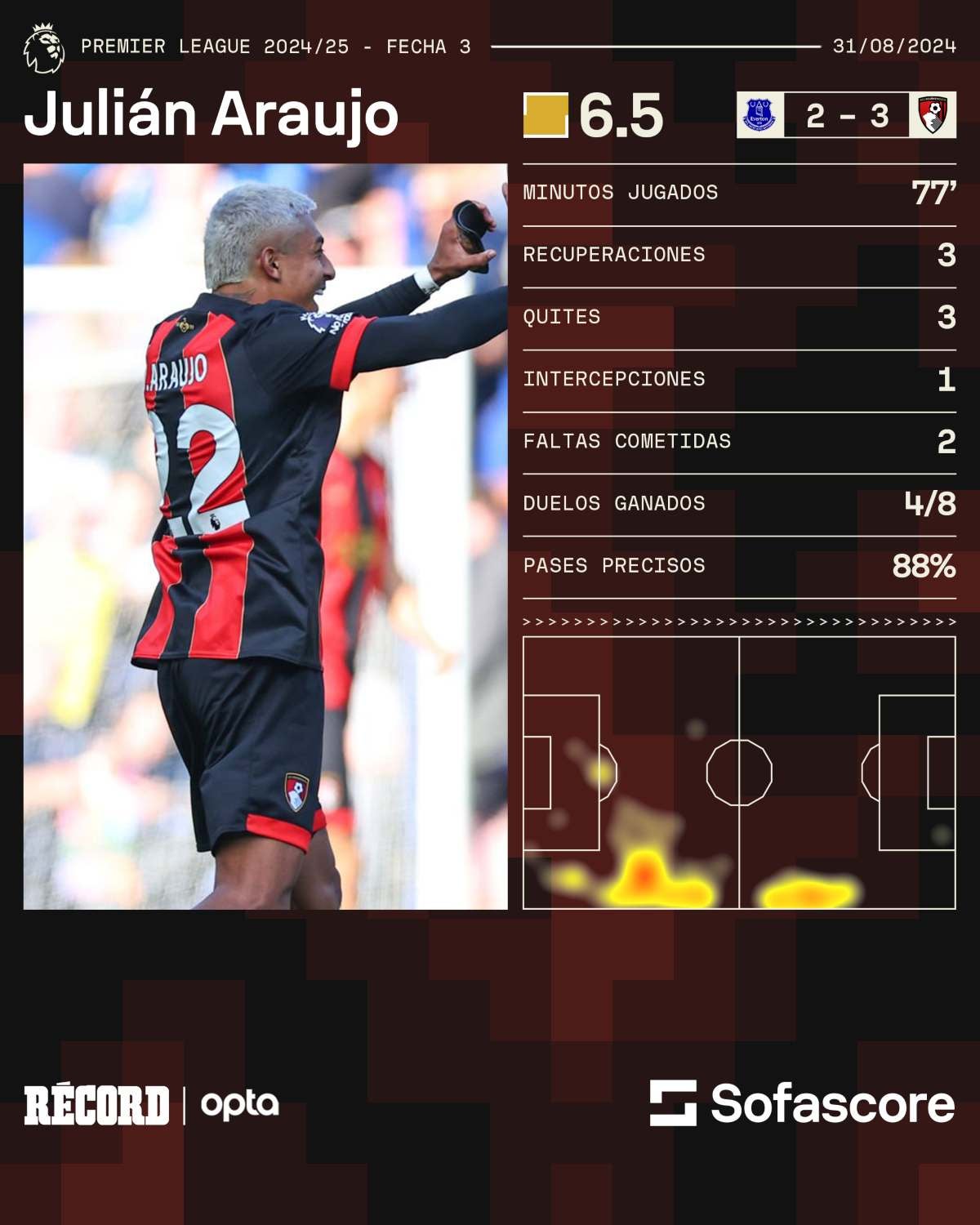 GRÁFICO RÉCORD Las estadísticas del mexicano