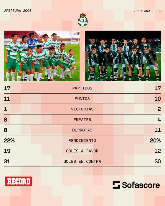 Sofascore Comparativo entre Santos Apertura 2006 y Apertura 2024