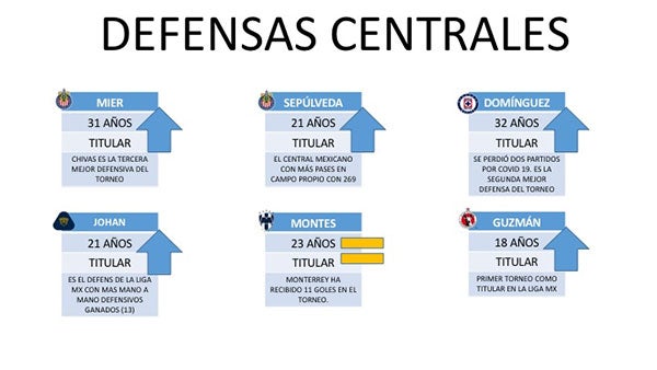 Las alternativas en la central