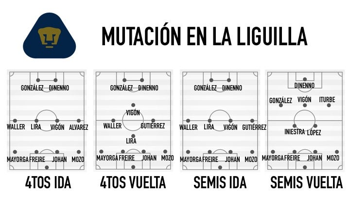 Mutación de Pumas en Liguilla