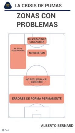 Estadísticas Pumas en arranque del Apertura 2021