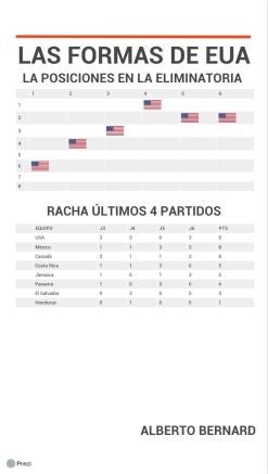 Posiciones en la eliminatoria