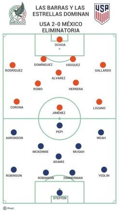 Alineación juego de Eliminatoria