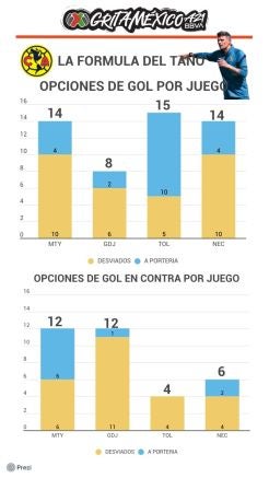 Opciones de gol por juego