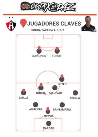 Jugadores claves en Final