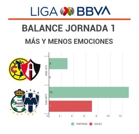 Balance J1