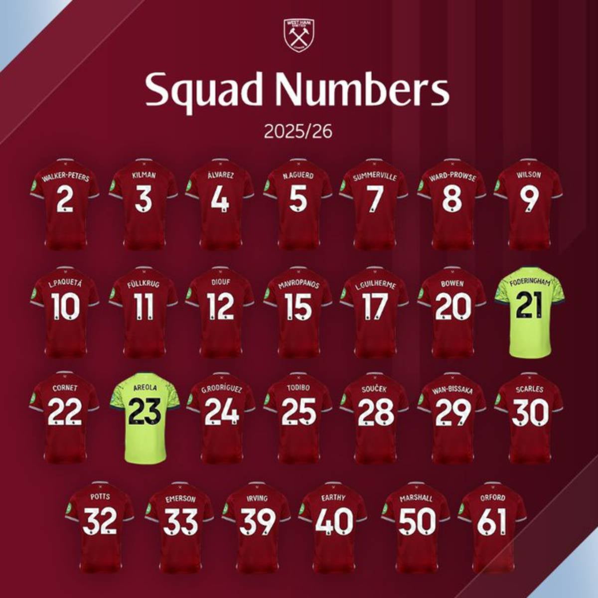 Los nuevos números | @WestHam