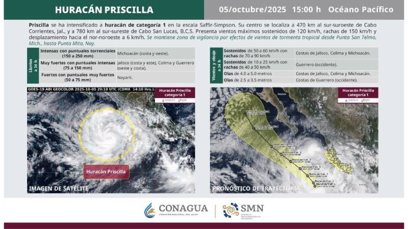 Las autoridades advirtieron que Priscilla podría continuar intensificándose mientras se desplaza lentamente hacia el noroeste. / CONAGUA 