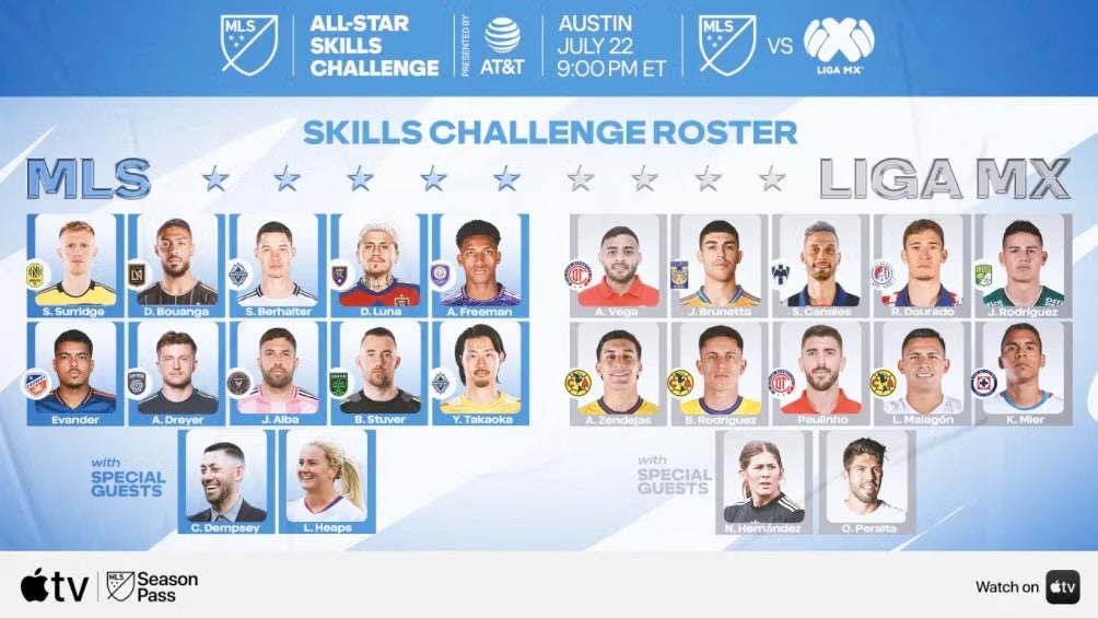 Los convocados al Skill Challenge | MLS