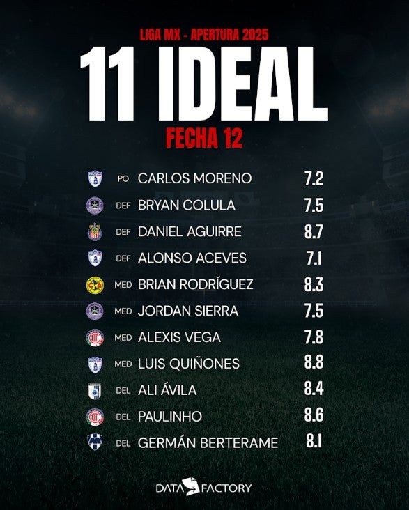 El XI Ideal de la Jornada 12 del AP25 | DataFactory