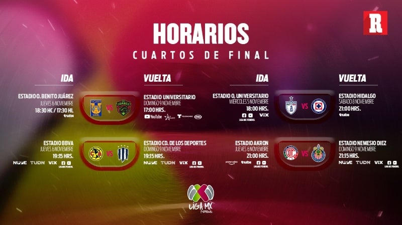 Así quedaron definidos los horarios de los Cuartos de Final