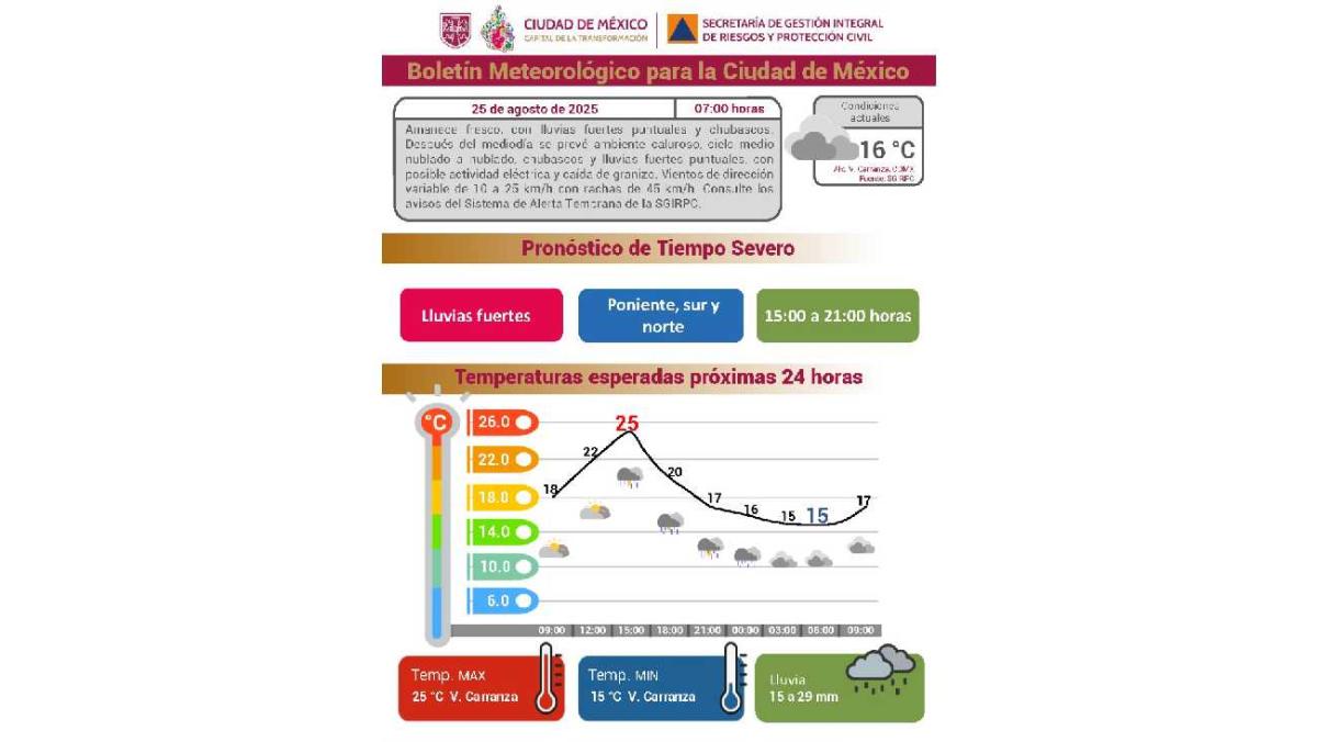Este es el pronóstico oficial del clima para hoy lunes 25 de agosto/SGIRPC