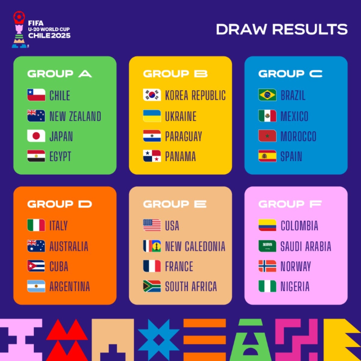 Todos los grupos | @FIFAWorldCup