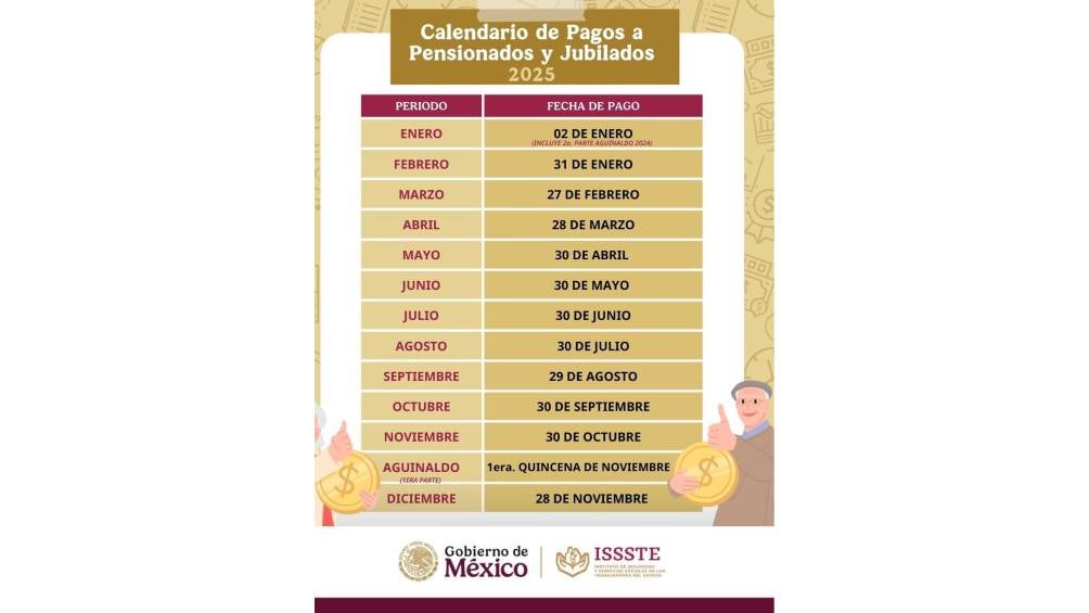 Fechas de los pagos de pensión del ISSSTE del 2025. / ISSSTE 