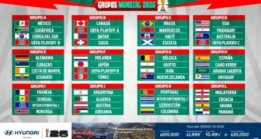 Mundial 2026: Así quedaron definidos los Grupos
