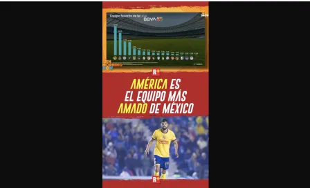 El América es el equipo MÁS amado en México