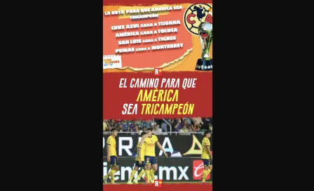 El CAMINO para que américa sea TRICAMPEÓN