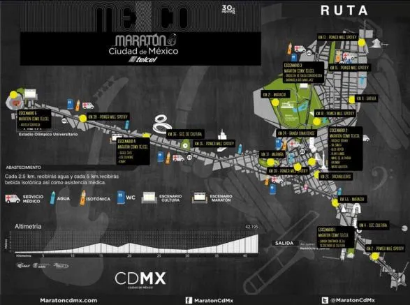 ESPECIAL El mapa del Maratón de la Ciudad de México