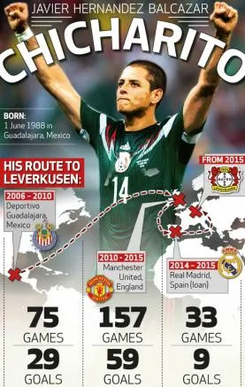 BUNDESLIGA Chicharito y su trayectoria en el futbol profesional