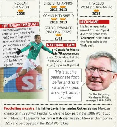 BUNDESLIGA Su palmarés y el despunte con la Selección Mexicana