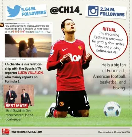 BUNDESLIGA Las redes sociales del ariete mexicano